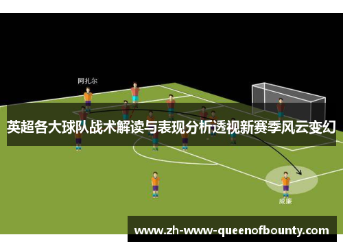 英超各大球队战术解读与表现分析透视新赛季风云变幻