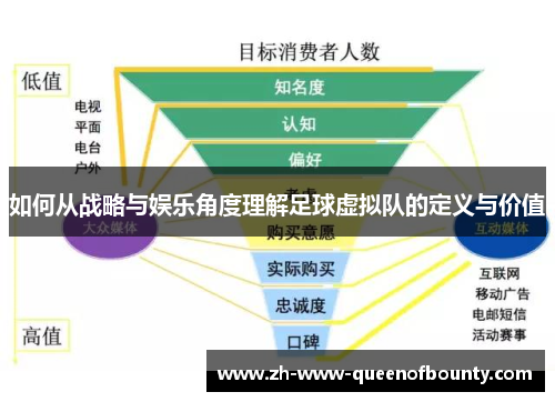 如何从战略与娱乐角度理解足球虚拟队的定义与价值