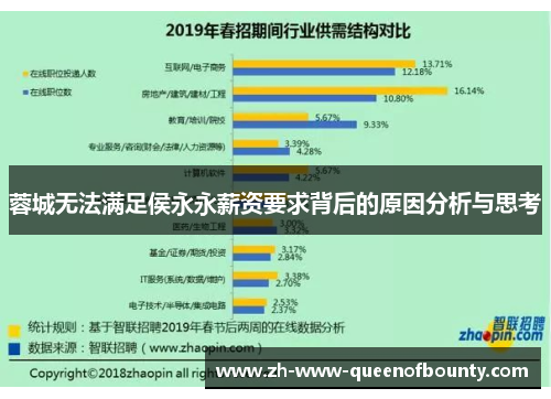 蓉城无法满足侯永永薪资要求背后的原因分析与思考