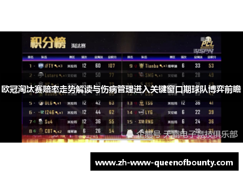 欧冠淘汰赛赔率走势解读与伤病管理进入关键窗口期球队博弈前瞻