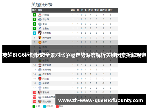 英超BIG6近期状态全景对比争冠走势深度解析关键因素拆解观察