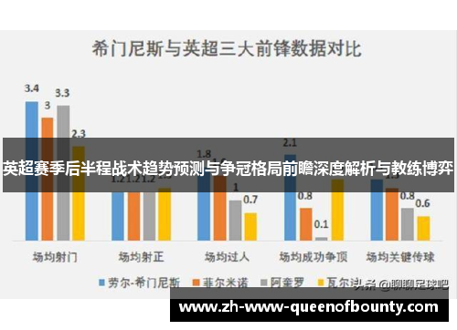 英超赛季后半程战术趋势预测与争冠格局前瞻深度解析与教练博弈