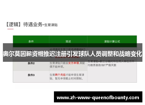奥尔莫因薪资帽推迟注册引发球队人员调整和战略变化 奥尔莫因薪资帽推迟注册引发球队人员调整和战略变化