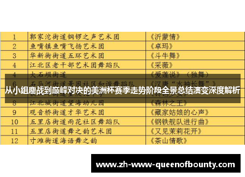 从小组鏖战到巅峰对决的美洲杯赛季走势阶段全景总结演变深度解析