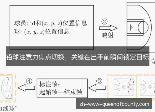 铅球注意力焦点切换，关键在出手前瞬间锁定目标